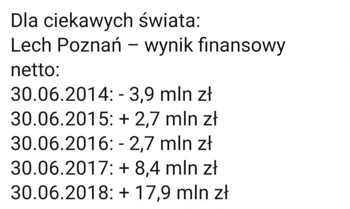 WYNIKI FINANSOWE Lecha na przestrzeni lat! SPADEK o.O